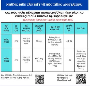 Học Tiếng Anh tại EPU - Những điều cần biết